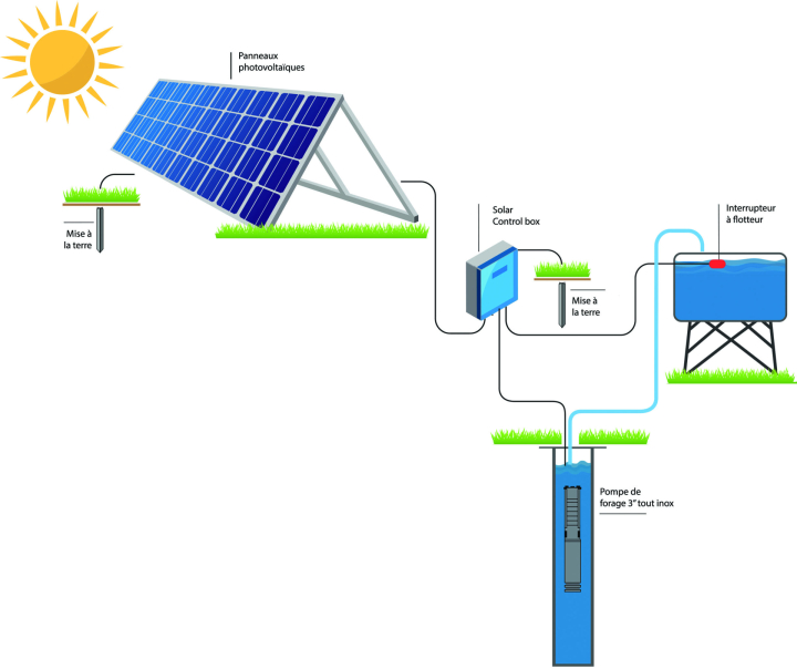 5b102081f1371 SOLAR Schema